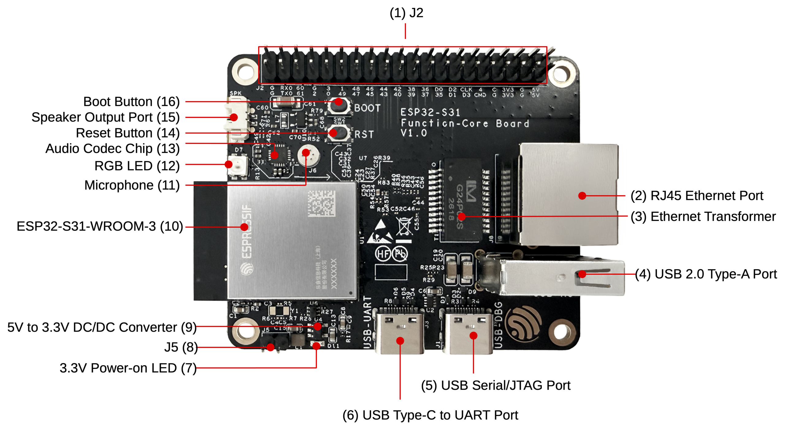 ESP32-S31 核心板设计拆解
