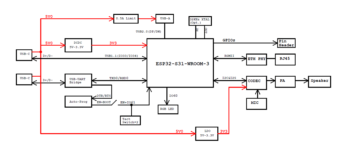 ESP32-S31 核心板设计拆解